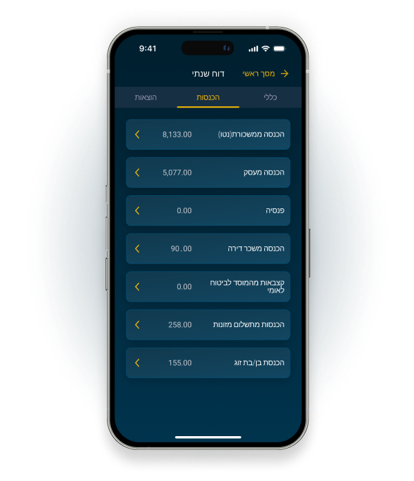 ניתוח תקציבים